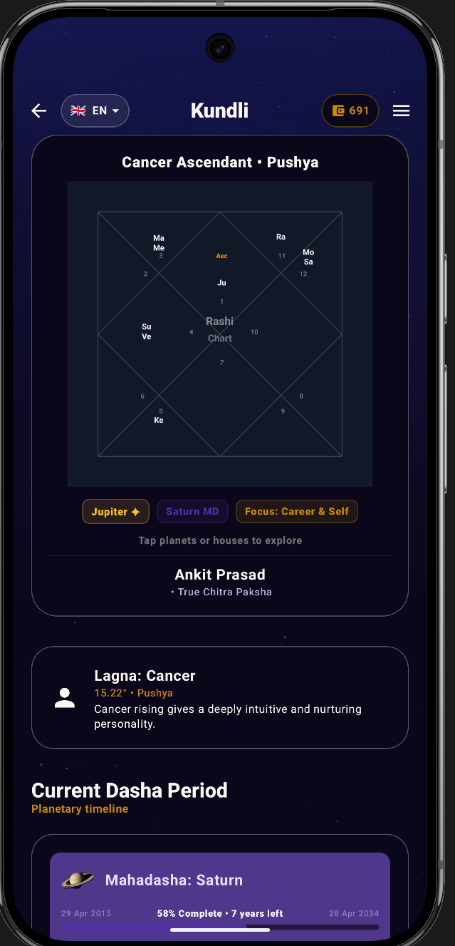 AstraMitra Kundli preview